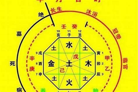 五鬼煞是什麼|五鬼 八字神煞 (八字中五鬼煞查法及解法)